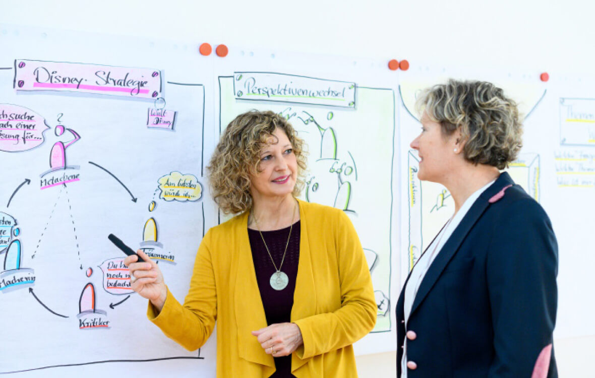 Triple-Loop-Leadership & Innovation-Programm